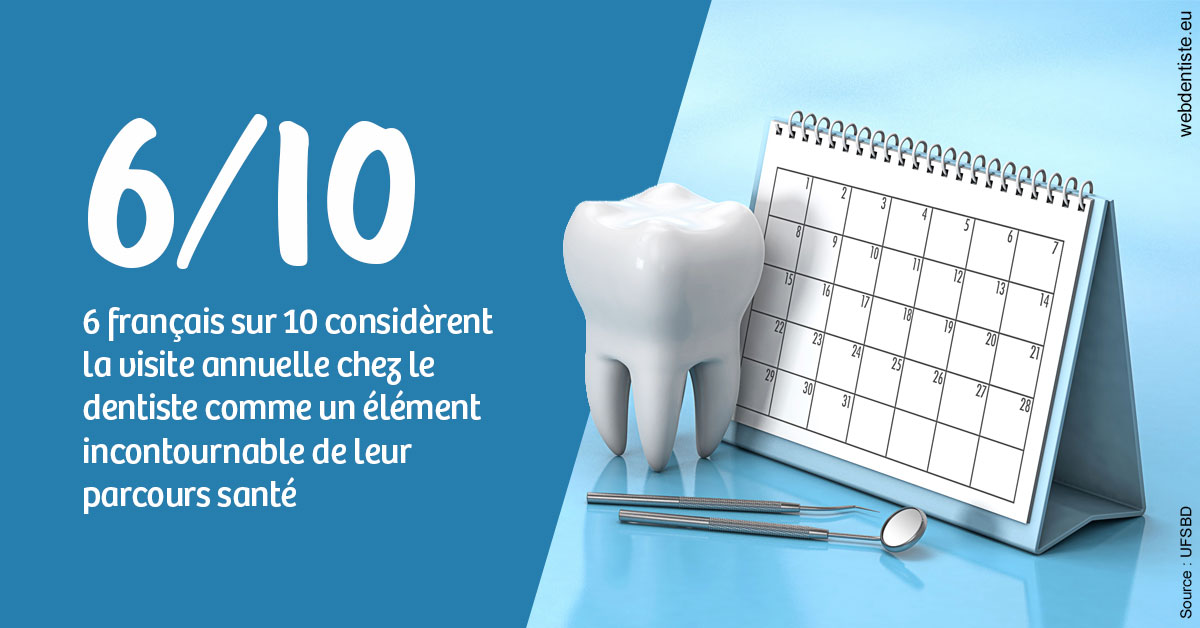 https://selarl-cabinet-dentaire-deberdt.chirurgiens-dentistes.fr/Visite annuelle 1