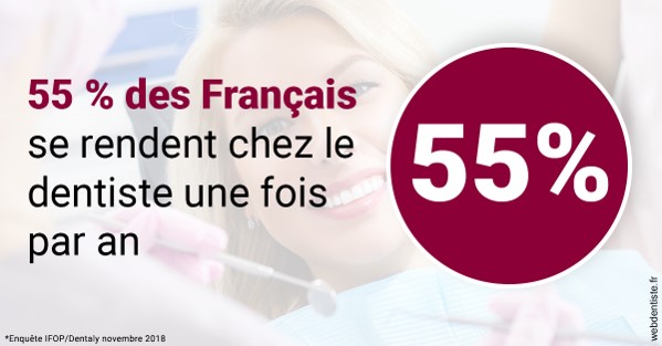 https://selarl-cabinet-dentaire-deberdt.chirurgiens-dentistes.fr/55 % des Français 1